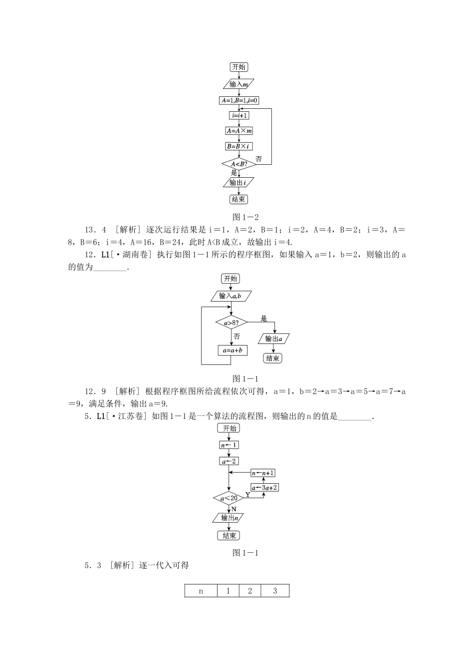 高考数学 （真题+模拟新题分类汇编） 算法初步与复数 文_第2页