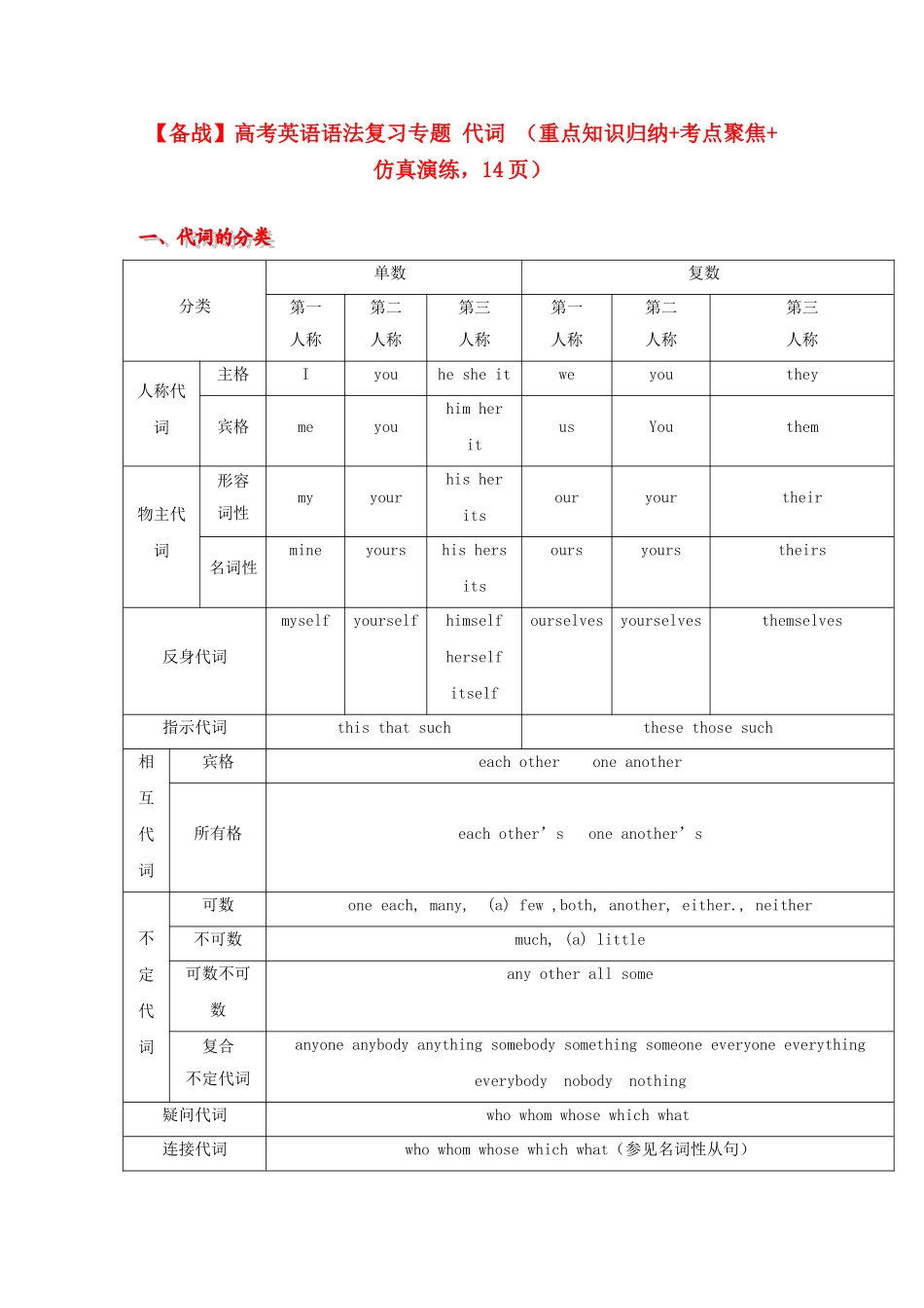 高考英语 语法复习专题 重点知识归纳+考点聚焦+仿真演练代词_第1页