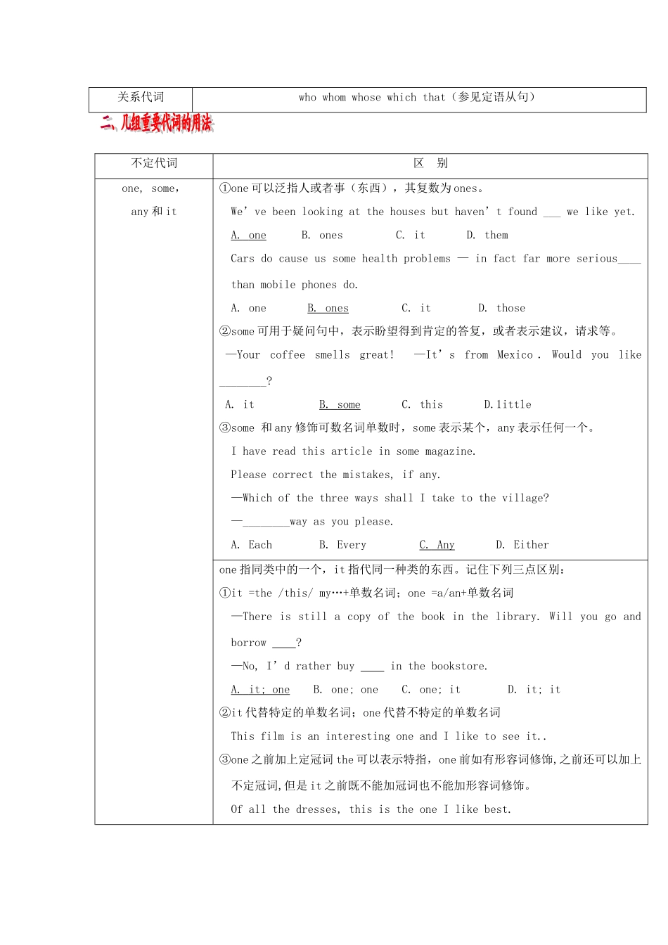 高考英语 语法复习专题 重点知识归纳+考点聚焦+仿真演练代词_第2页