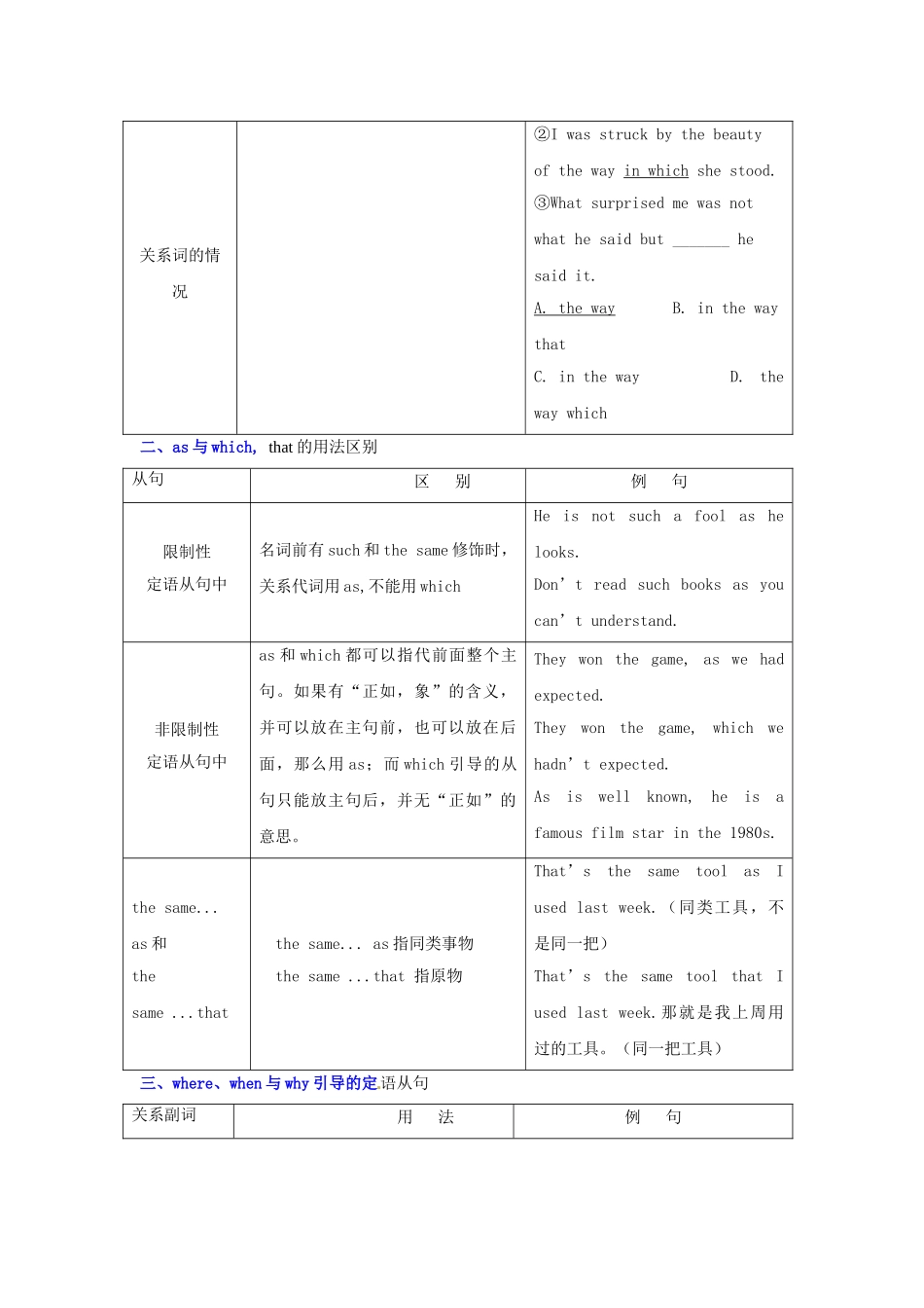 高考英语 语法复习专题 重点知识归纳+考点聚焦+仿真演练定语从句_第2页