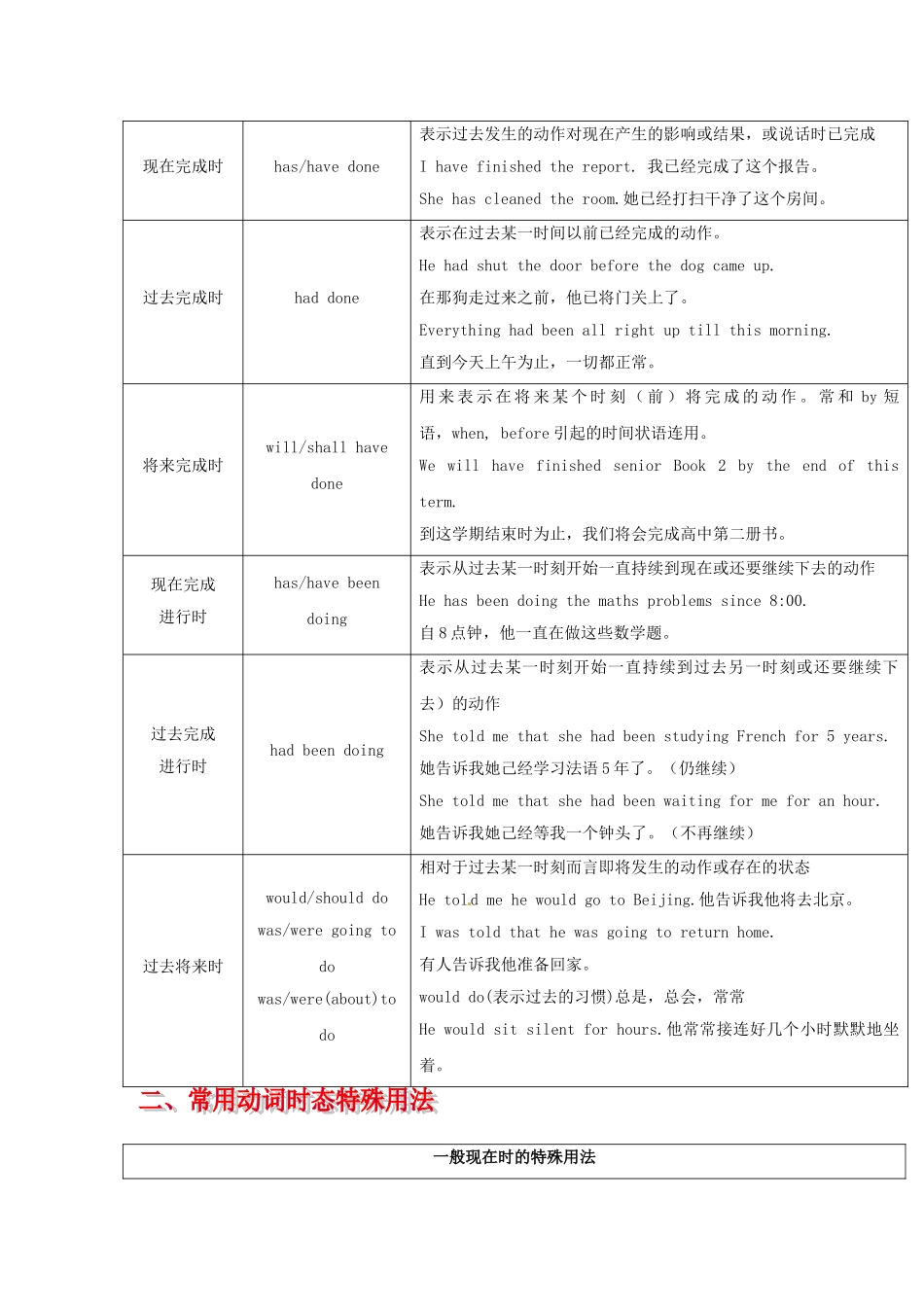 高考英语 语法复习专题 重点知识归纳+考点聚焦+仿真演练动词的时态和语态_第3页
