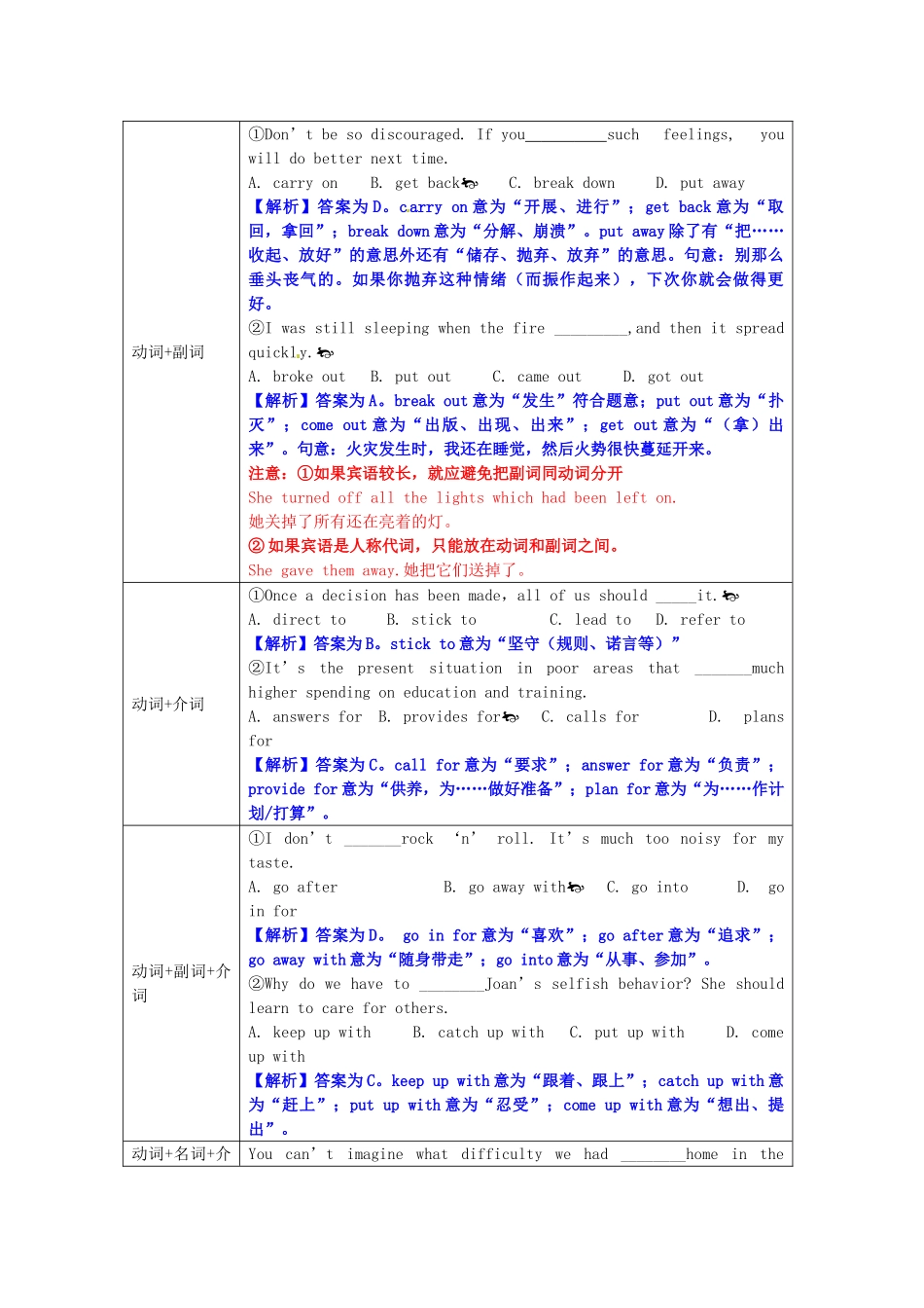 高考英语 语法复习专题 重点知识归纳+考点聚焦+仿真演练动词和动词短语_第2页