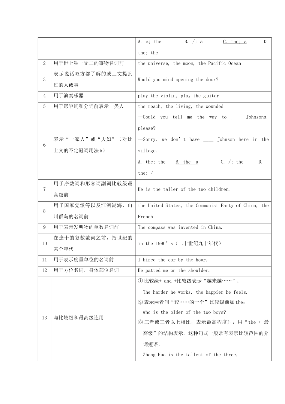 高考英语 语法复习专题 重点知识归纳+考点聚焦+仿真演练冠词_第2页