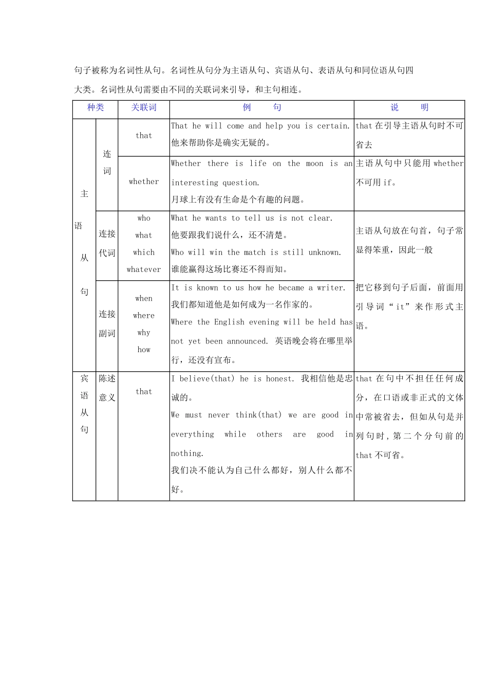 高考英语 语法复习专题 重点知识归纳+考点聚焦+仿真演练名词从句_第2页