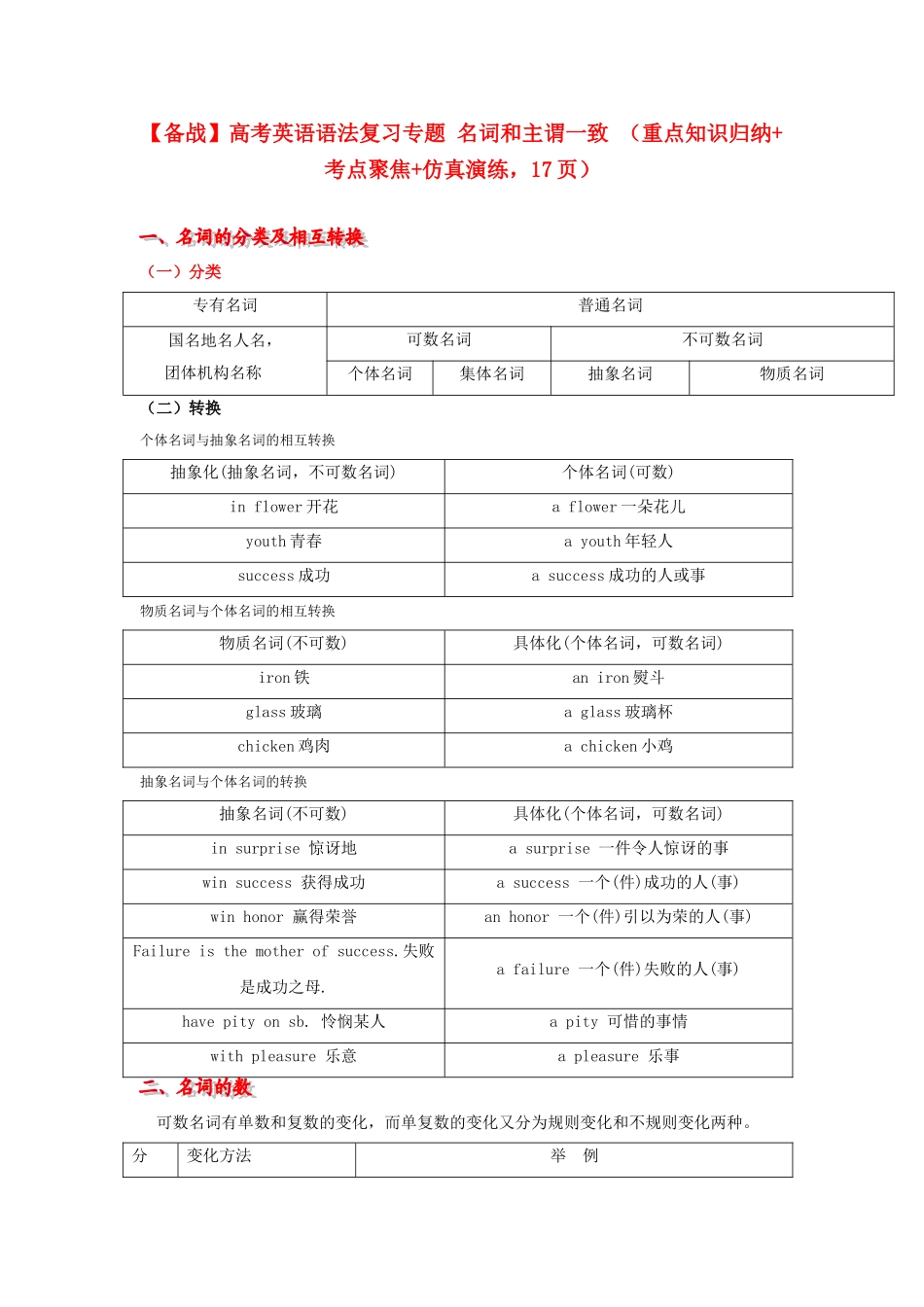 高考英语 语法复习专题 重点知识归纳+考点聚焦+仿真演练名词和主谓一致_第1页