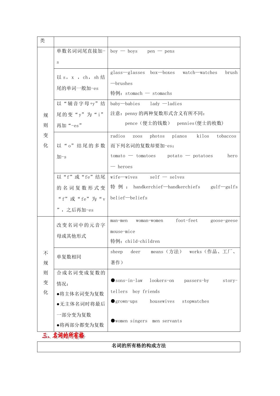 高考英语 语法复习专题 重点知识归纳+考点聚焦+仿真演练名词和主谓一致_第2页