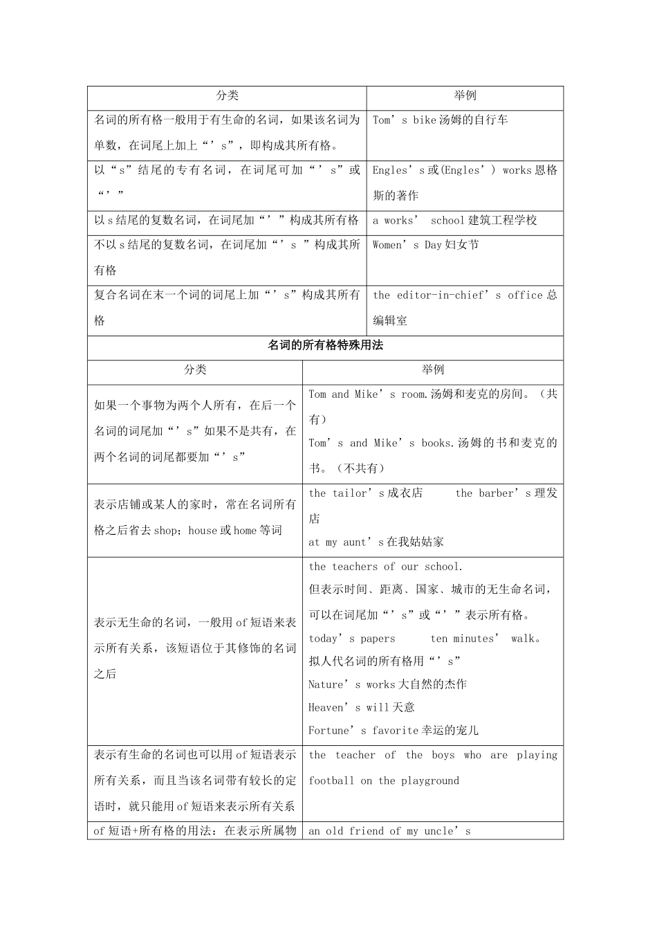 高考英语 语法复习专题 重点知识归纳+考点聚焦+仿真演练名词和主谓一致_第3页