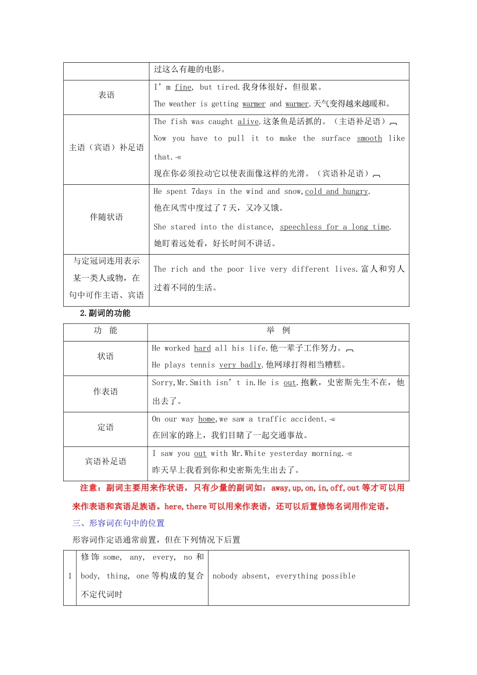 高考英语 语法复习专题 重点知识归纳+考点聚焦+仿真演练形容词和副词_第2页