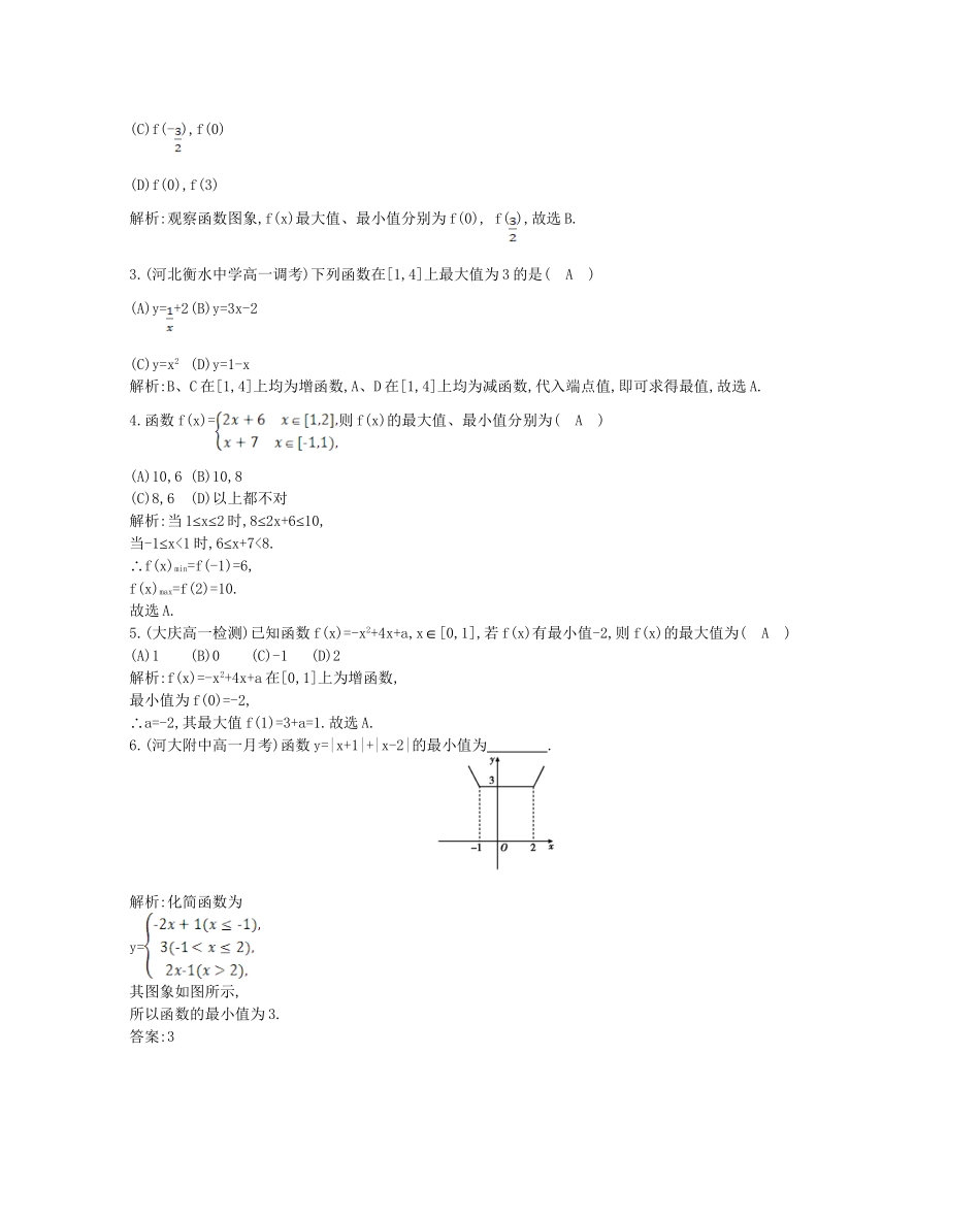 学高中数学 单调性与最大(小)值第二课时精品达标测试 新人教A必修1_第2页