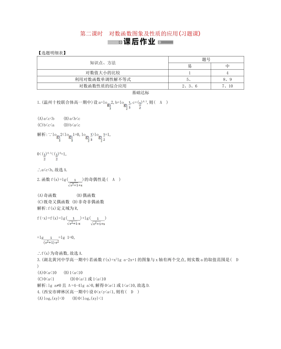 学高中数学 对数函数及其性质第二课时精品达标测试 新人教A必修1_第1页
