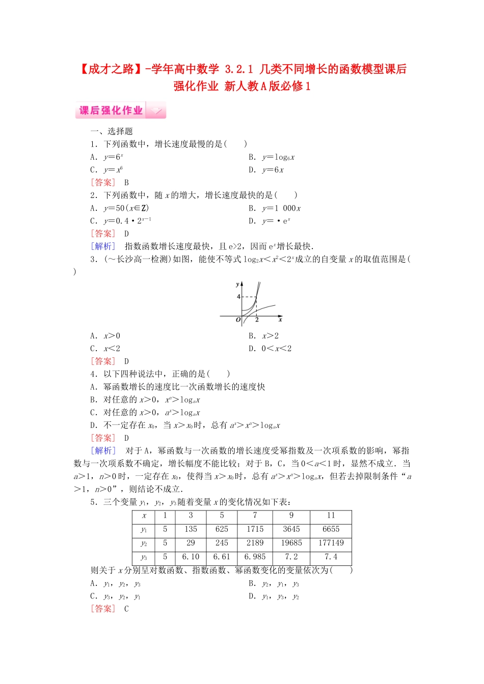 高中数学 3.2.1 几类不同增长的函数模型课后强化作业 新人教A版必修1_第1页