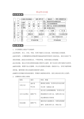 高中历史 第二单元　古希腊和古罗马的政治制度单元小结练习 岳麓版必修1