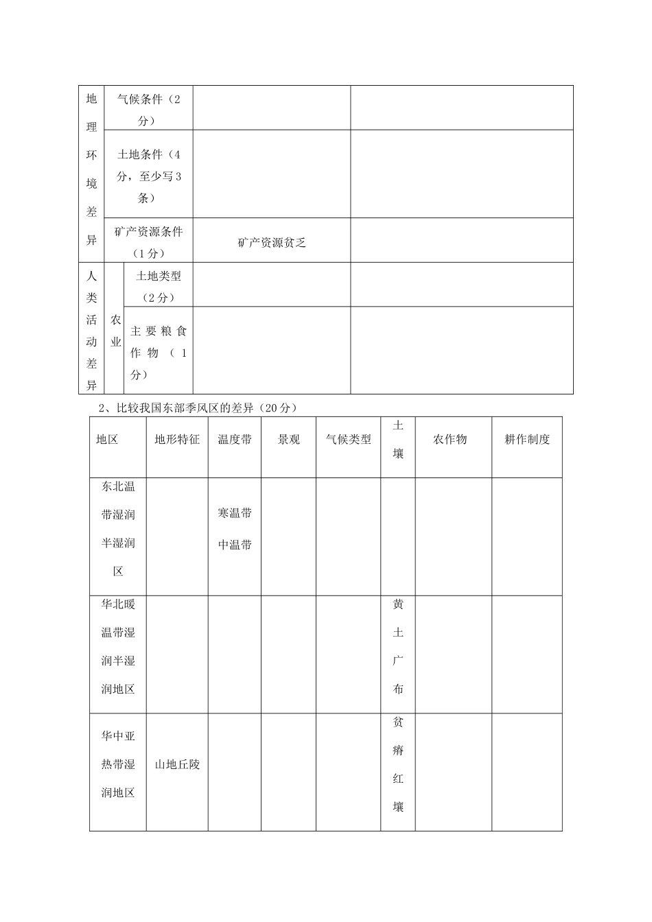 高中地理 1.1地理环境对区域发展的影响同步训练（1） 新人教版必修3_第3页