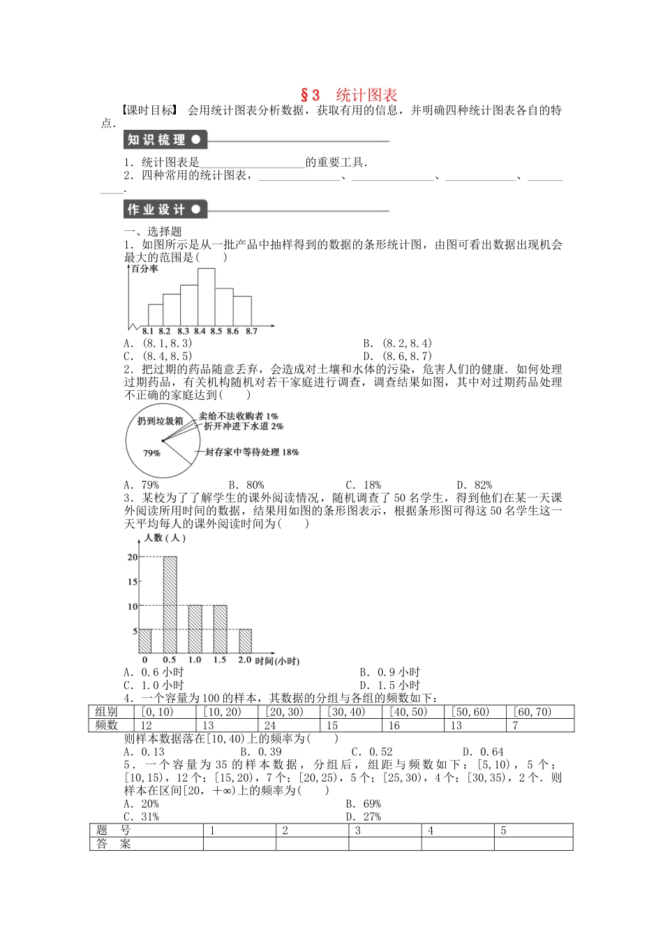 高中数学 1.3 统计图表课时作业 北师大版必修3_第1页