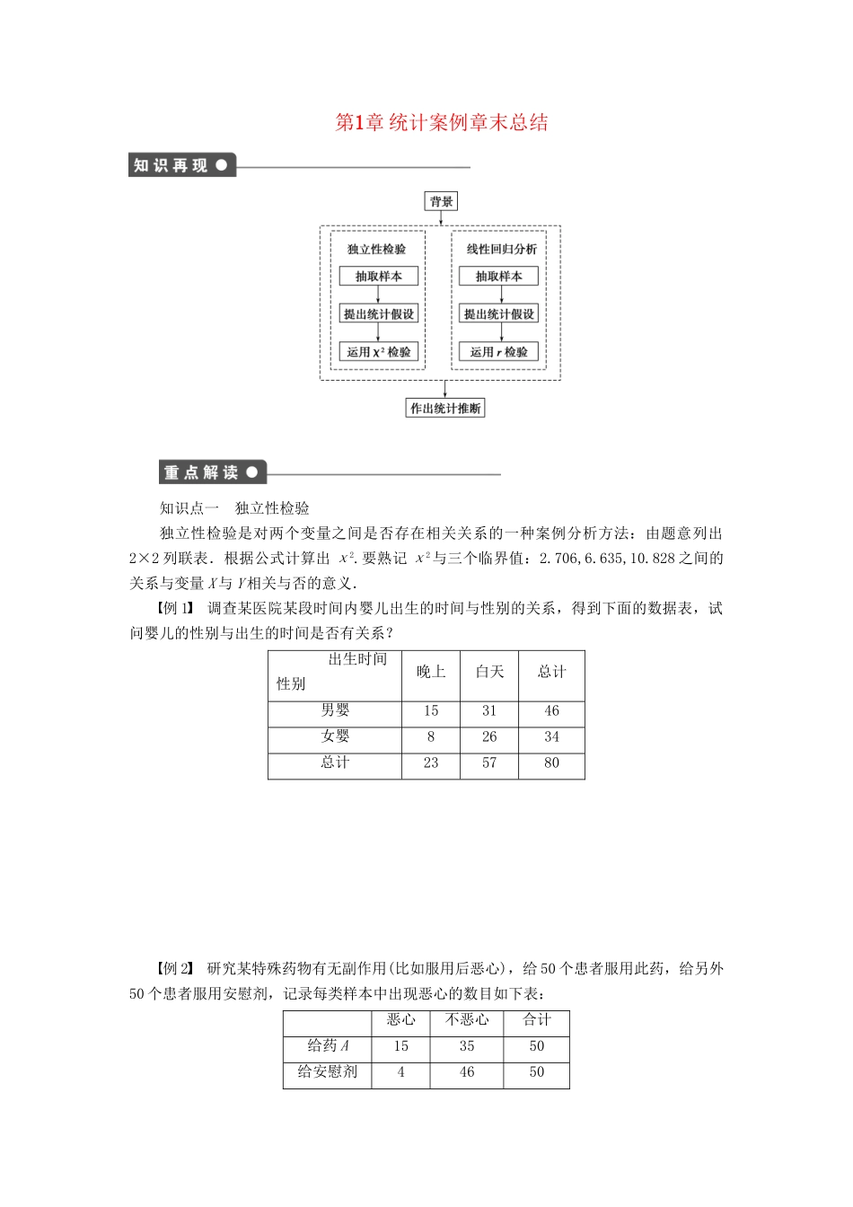 高中数学 第1章 统计案例章末总结 苏教版选修1-2_第1页