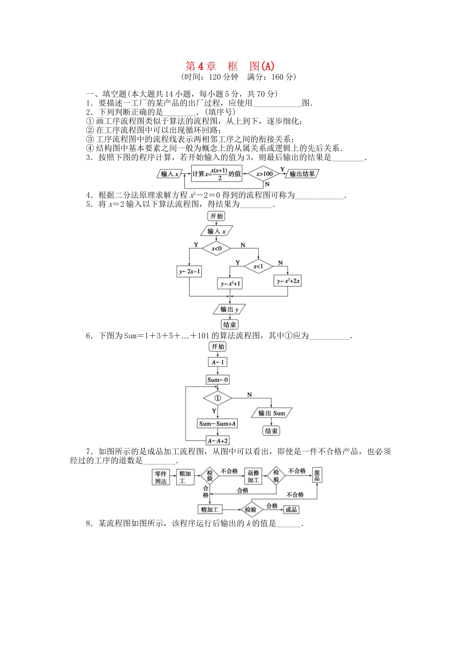 高中数学 第4章 框图章末检测（A）苏教版选修1-2_第1页