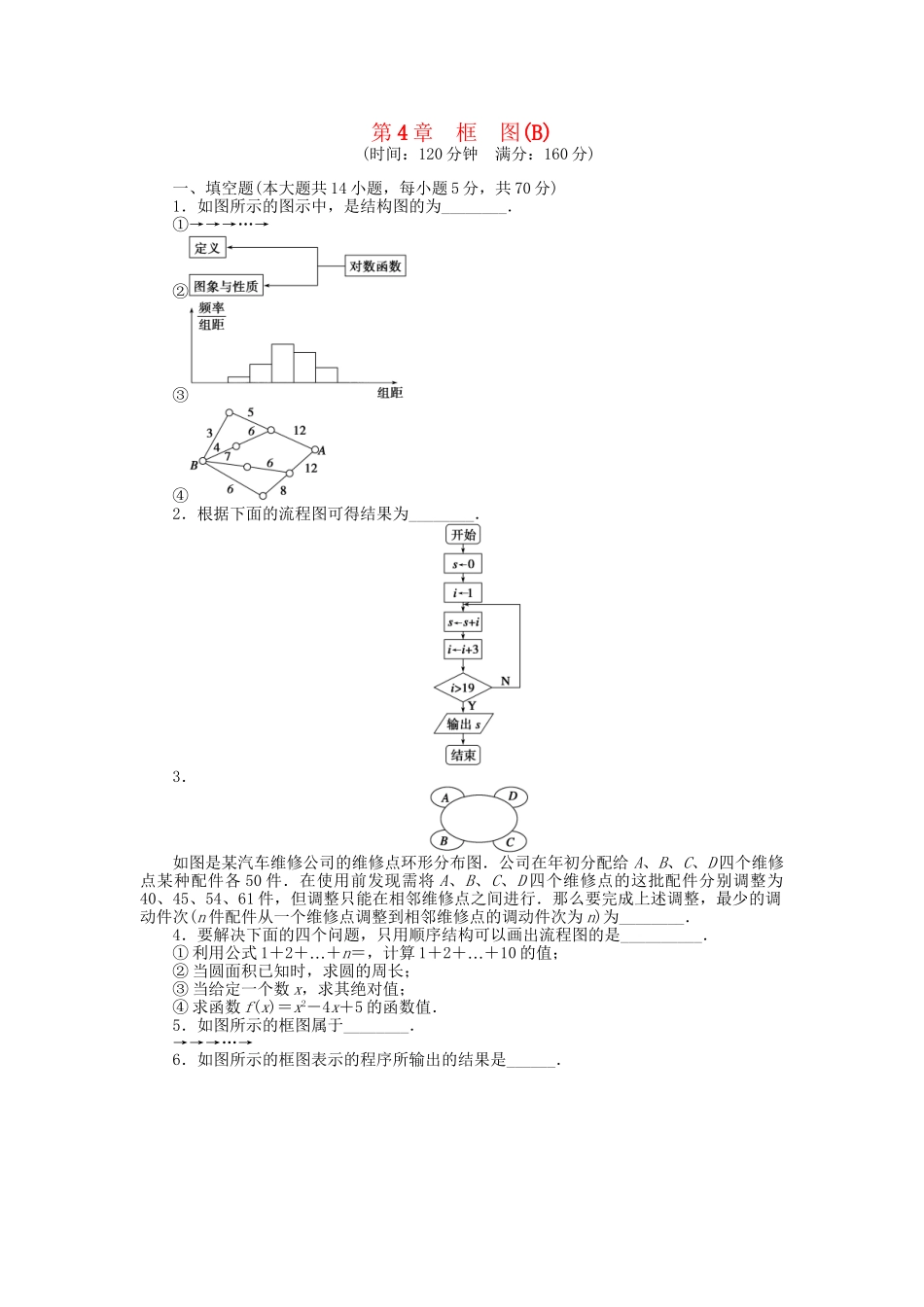 高中数学 第4章 框图章末检测（B）苏教版选修1-2_第1页