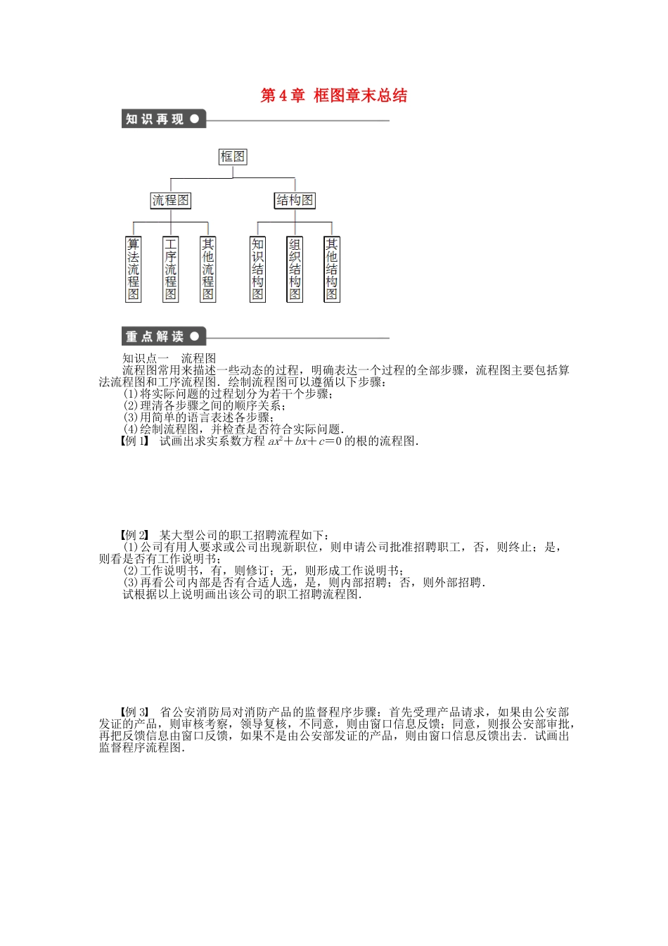 高中数学 第4章 框图章末总结 苏教版选修1-2_第1页