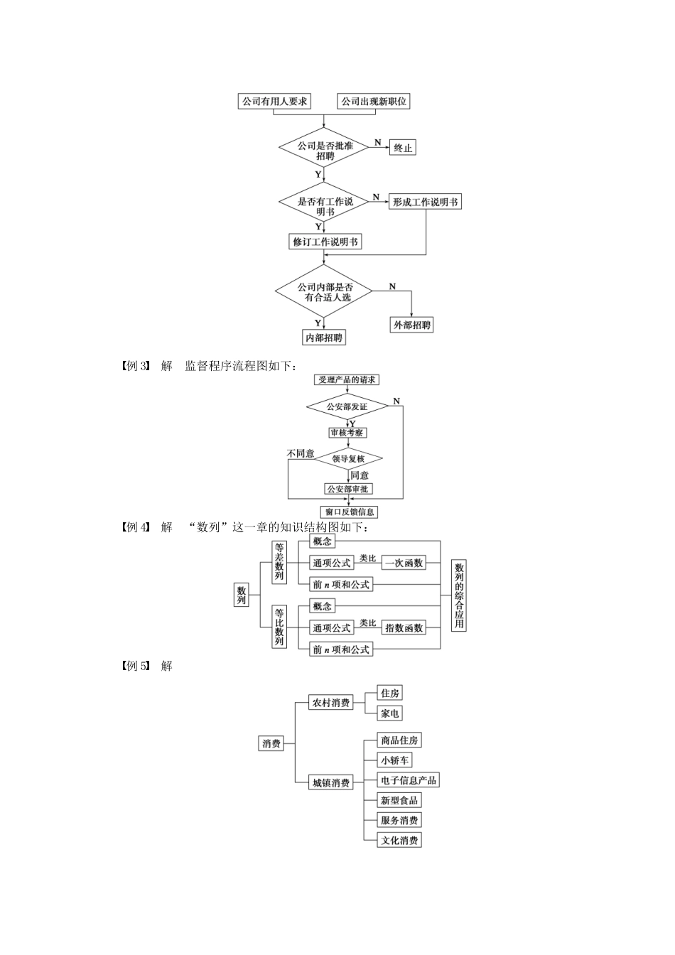 高中数学 第4章 框图章末总结 苏教版选修1-2_第3页