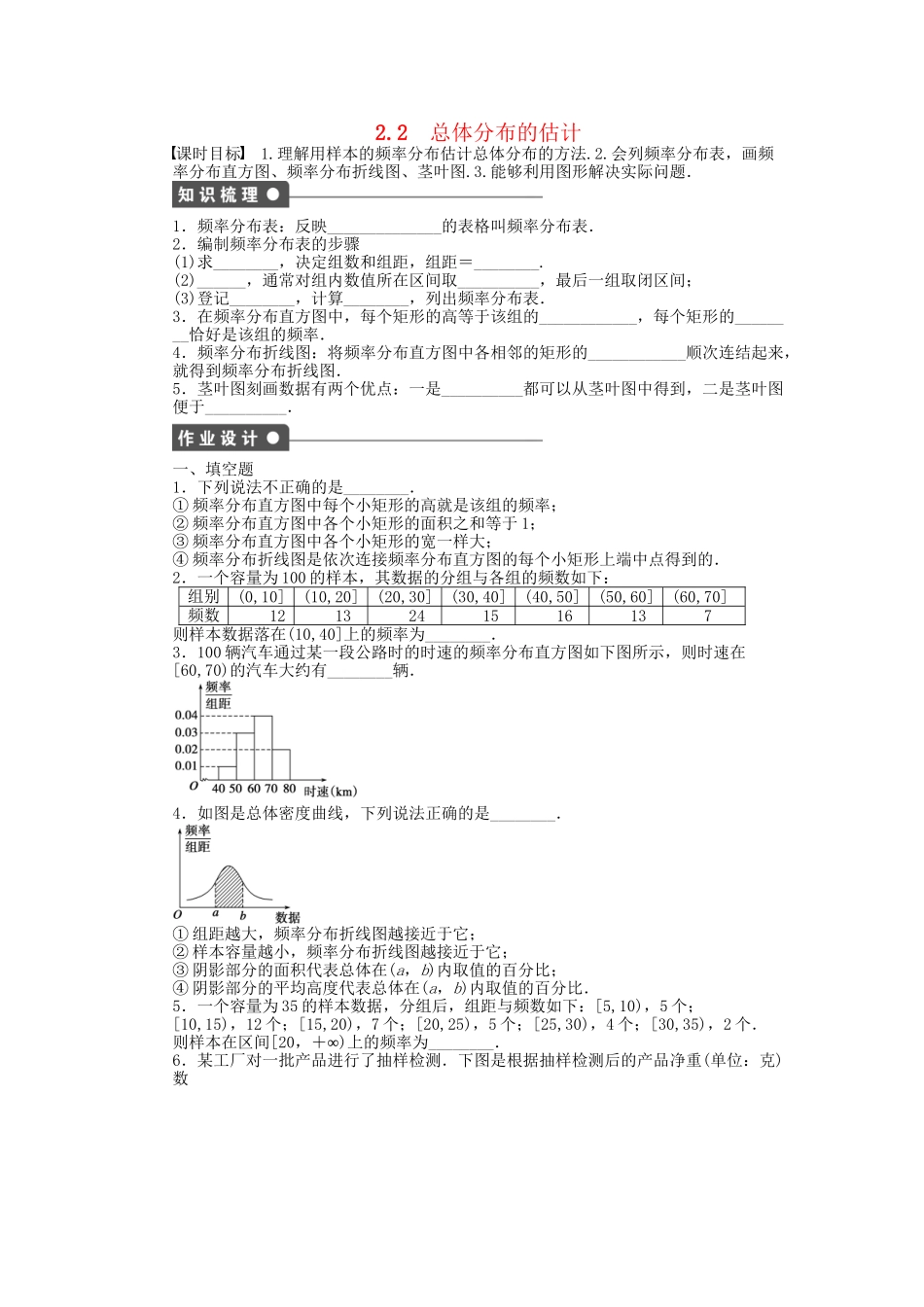 高中数学 2.2总体分布的估计课时作业 苏教版必修3_第1页