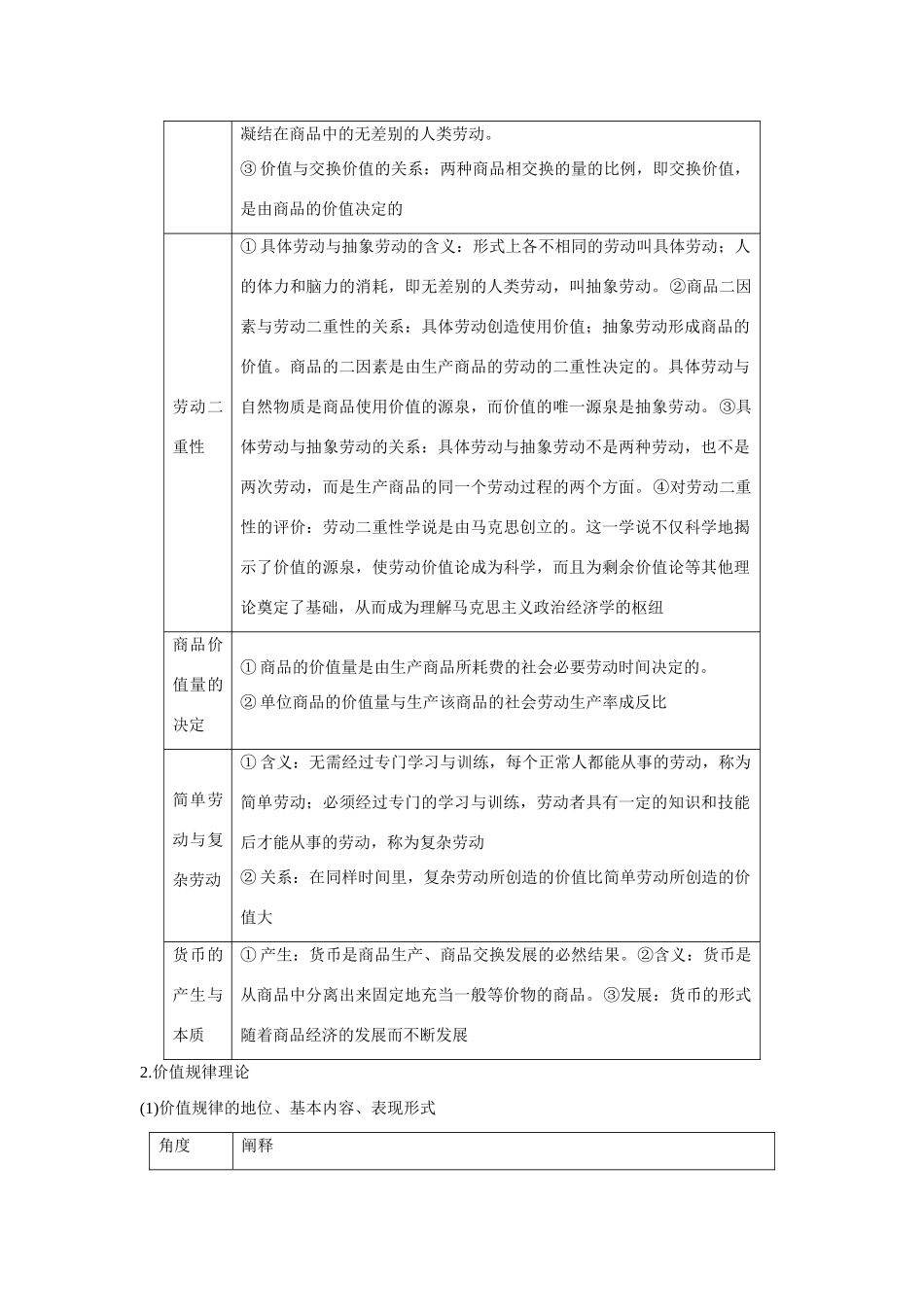 高中政治 专题二 第2课时 马克思的劳动价值理论课时作业 新人教版选修2_第3页