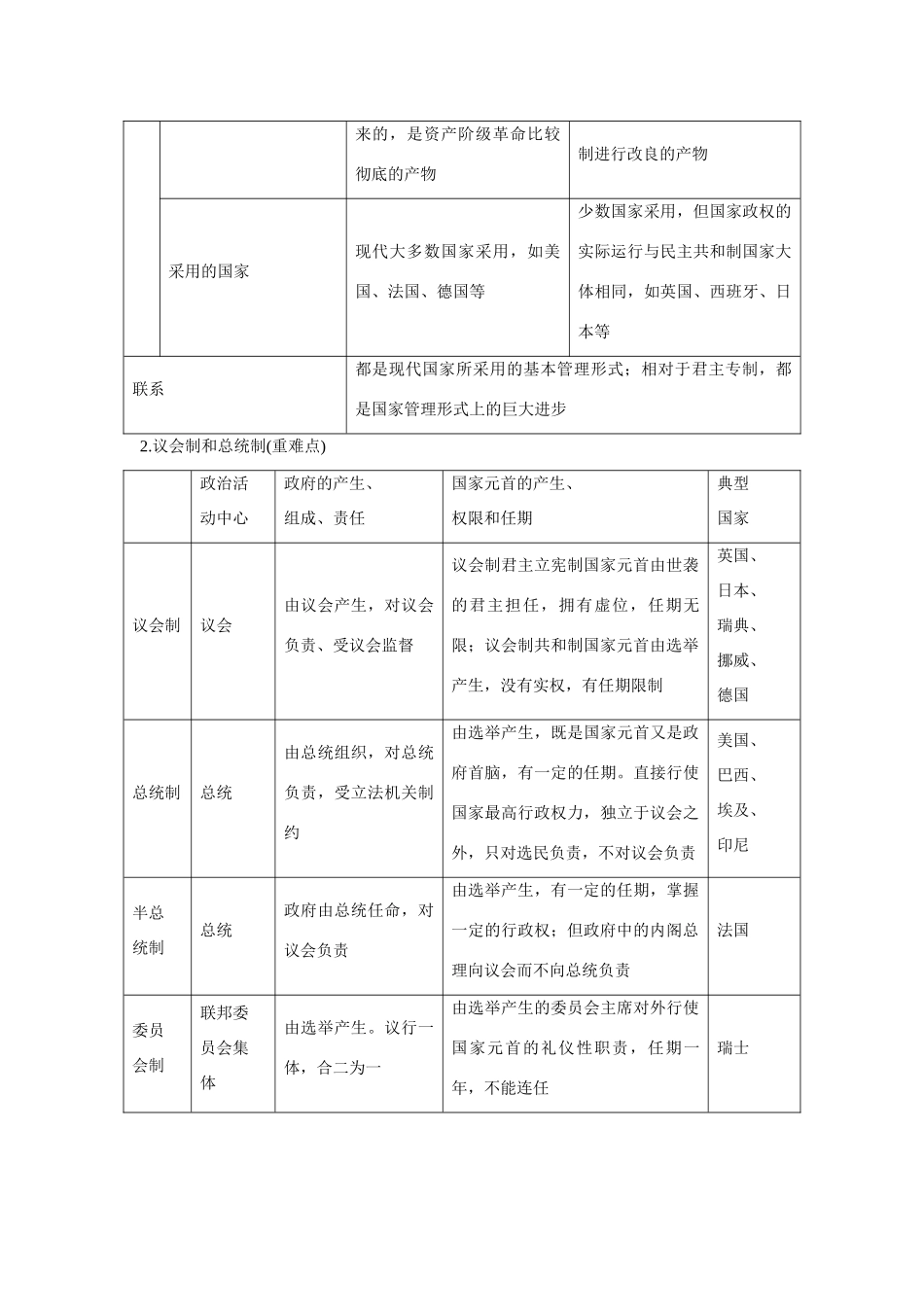 高中政治 专题一 第2课时 现代国家的管理形式课时作业 新人教版选修3_第3页