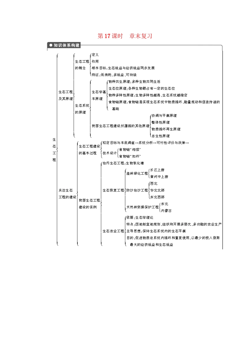 学高中生物 第四章 课时17章末复习 苏教版选修3 _第1页