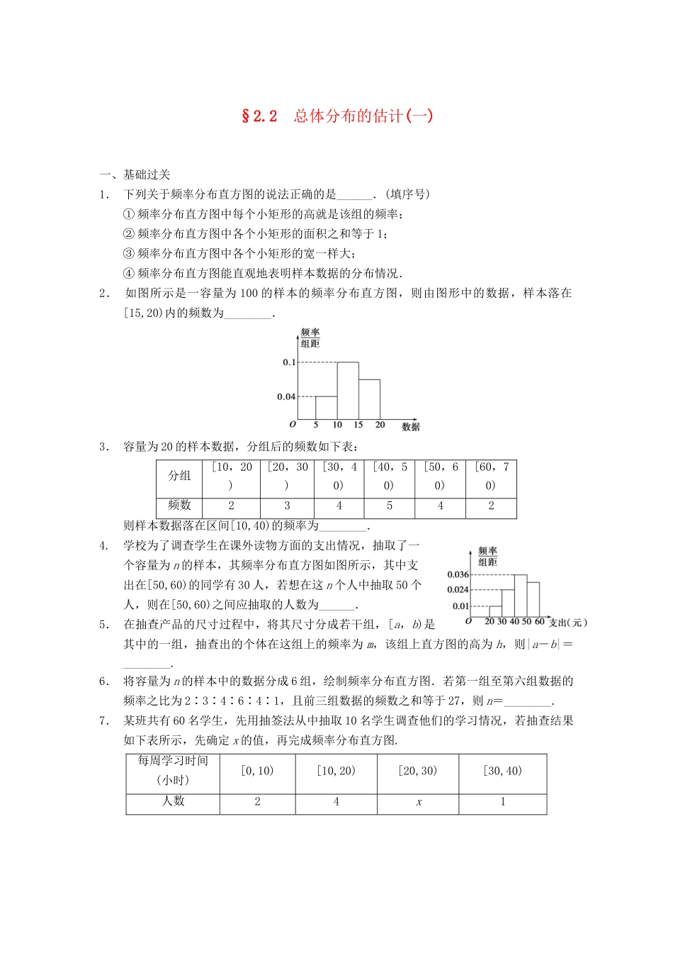 学高中数学 第二章 §2.2总体分布的估计(一)配套训练 苏教版必修3_第1页