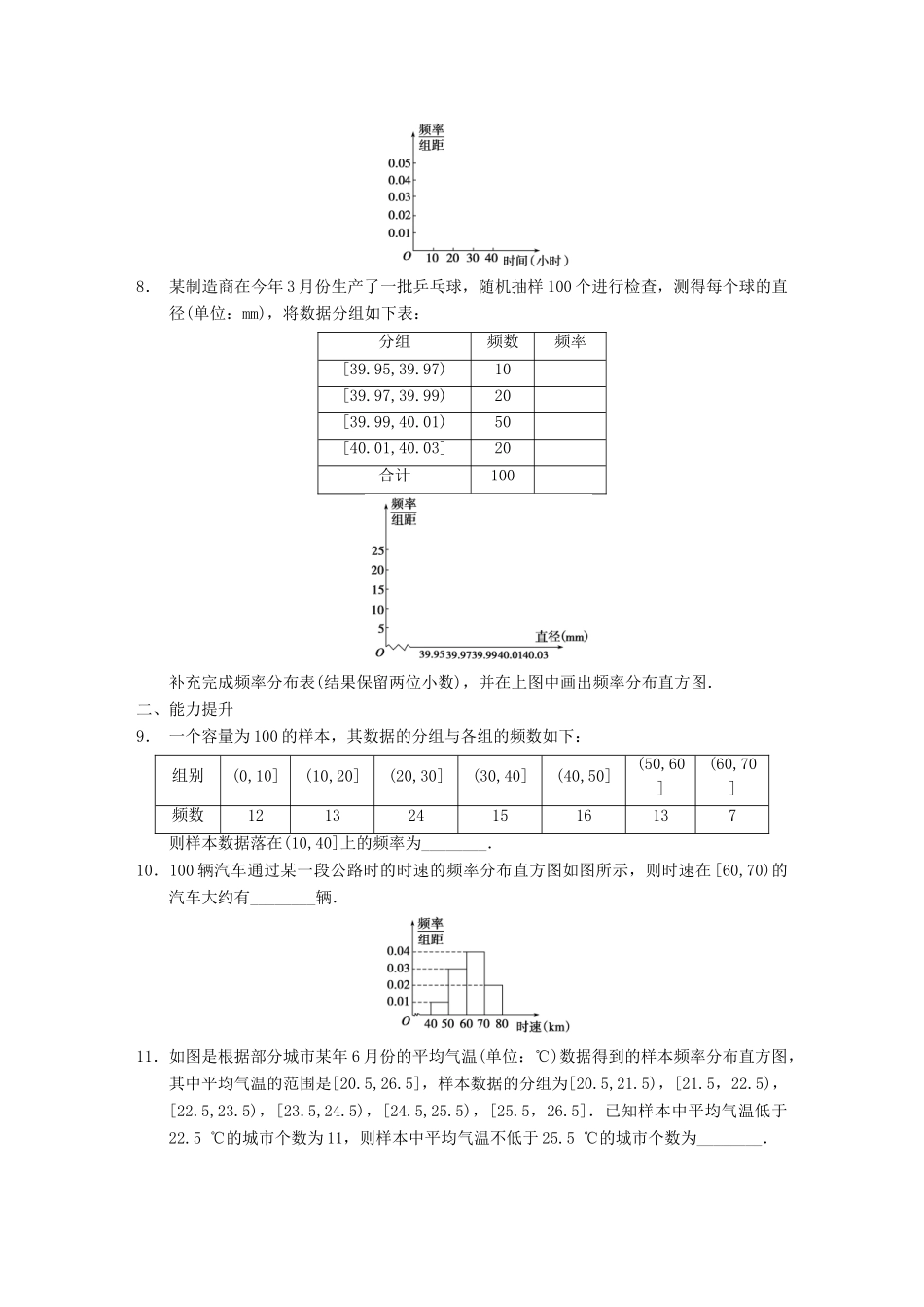 学高中数学 第二章 §2.2总体分布的估计(一)配套训练 苏教版必修3_第2页