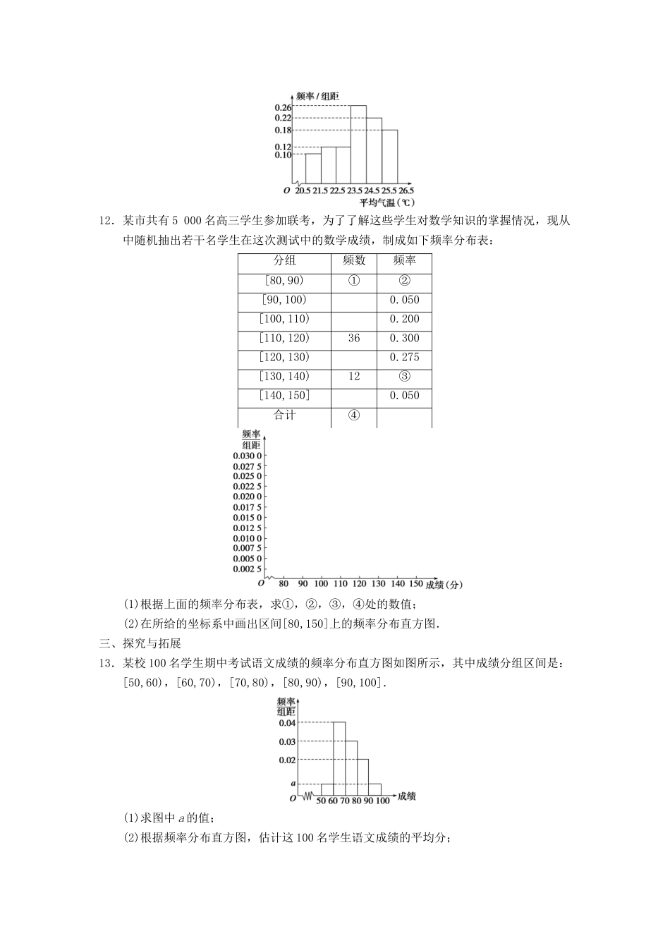 学高中数学 第二章 §2.2总体分布的估计(一)配套训练 苏教版必修3_第3页