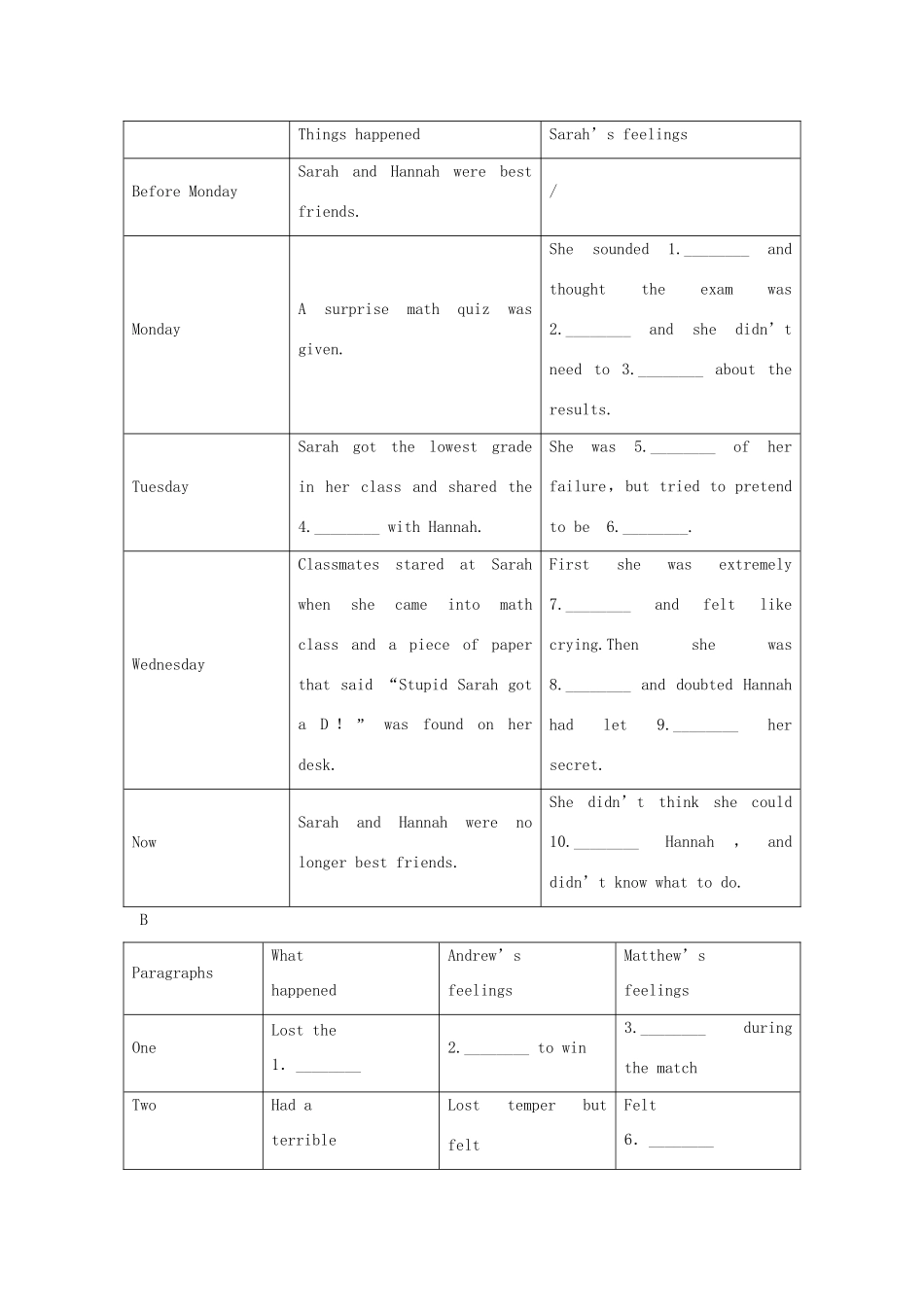 高中英语 Unit 1 Getting along with others period 1-1 Welcome to the unit Reading同步测试 牛津译林版必修5_第2页