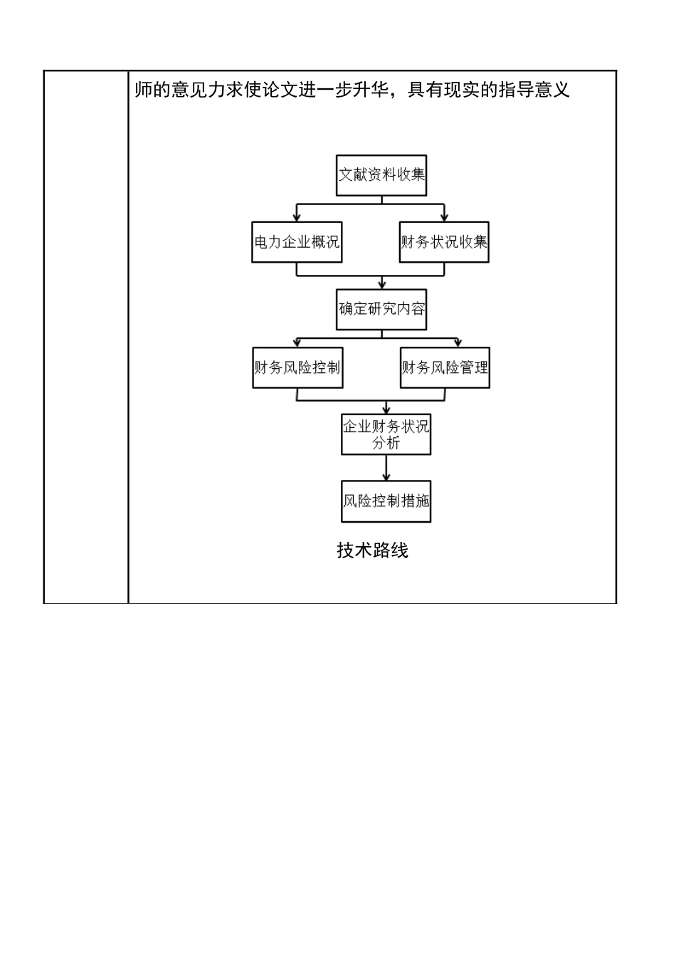 电力企业财务风险的控制与分析 开题报告_第3页