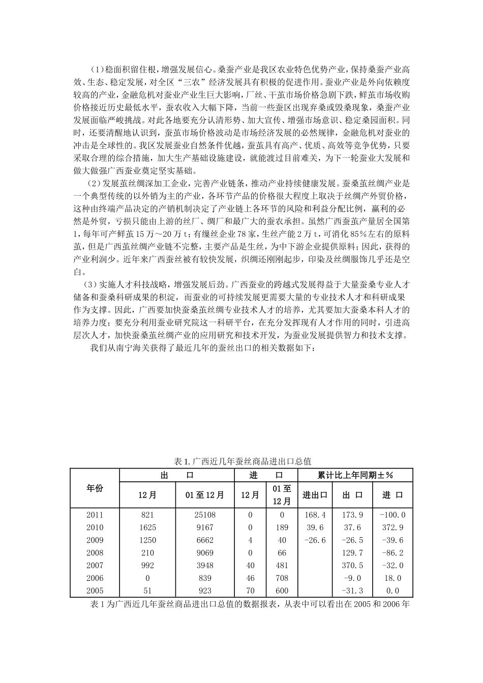 经济危机背景下广西蚕丝出口贸易分析与研究分析 国际贸易专业_第3页