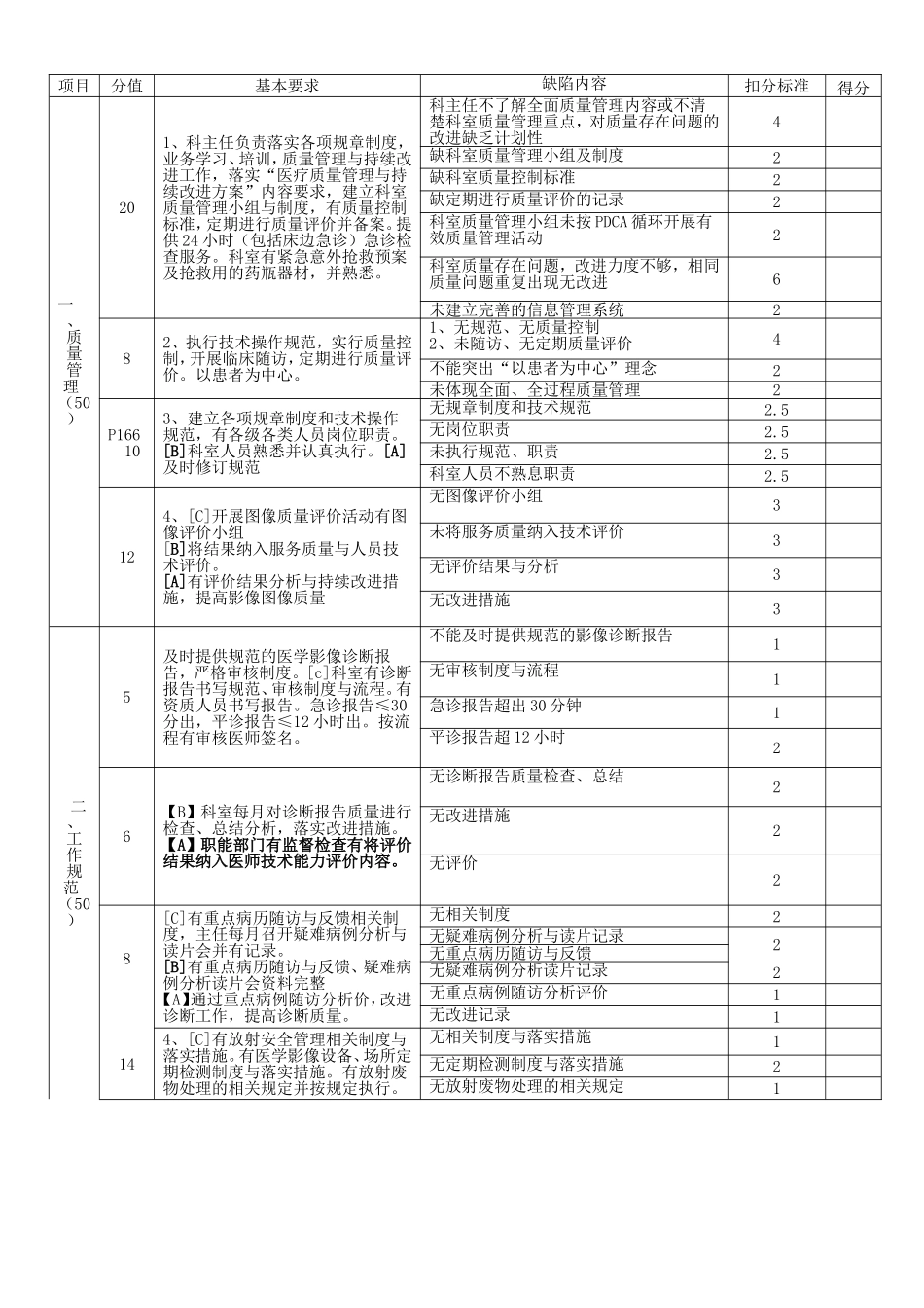 区中心医院医学影像质量安全管理目标考核标准_第2页