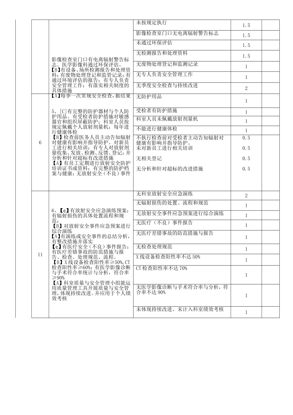 区中心医院医学影像质量安全管理目标考核标准_第3页