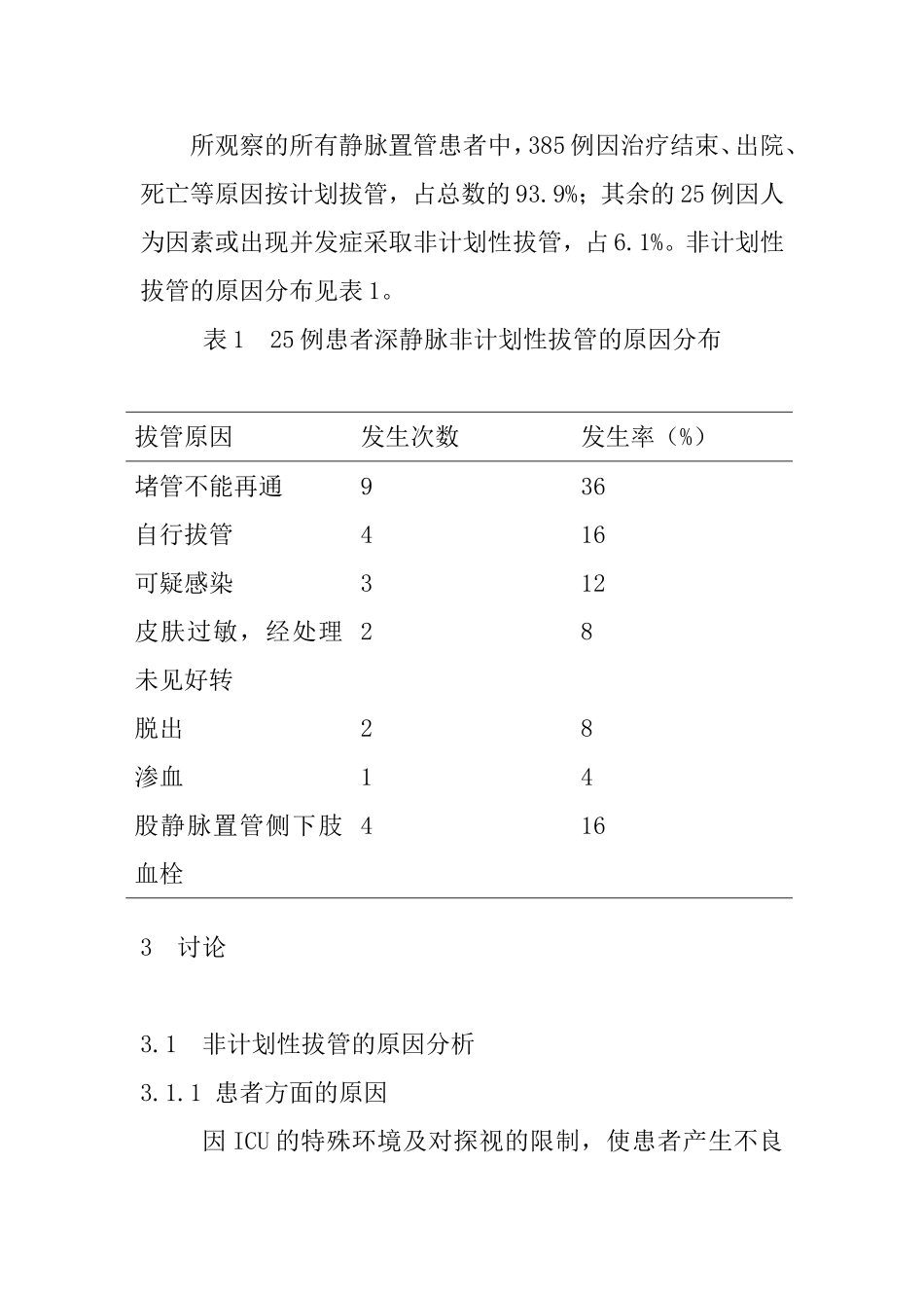 深静脉置管非计划性拔管的原因分析及护理对策分析研究 高级护理专业_第3页