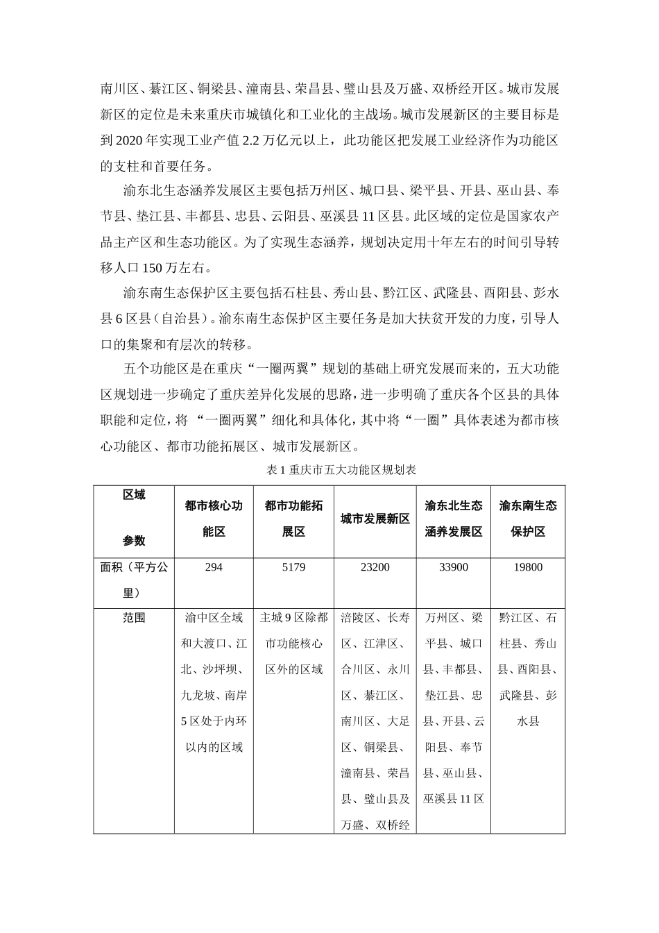 推进重庆五大功能区建设 统筹区域城乡协调发展_第2页