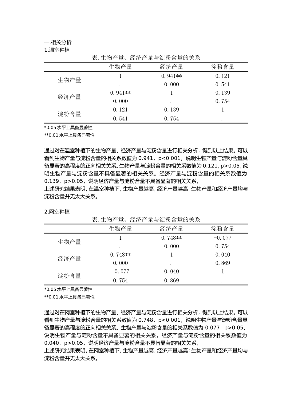 实验数据淀粉分析研究报告_第1页