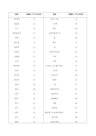 食物热量汇总统计分析