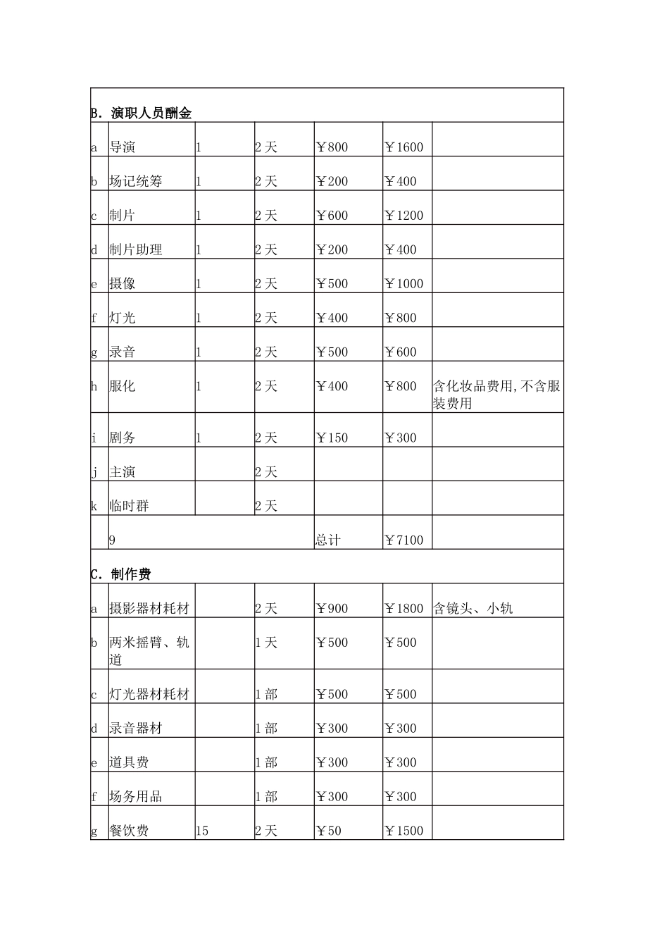 微电影策划书  影视编导专业_第2页