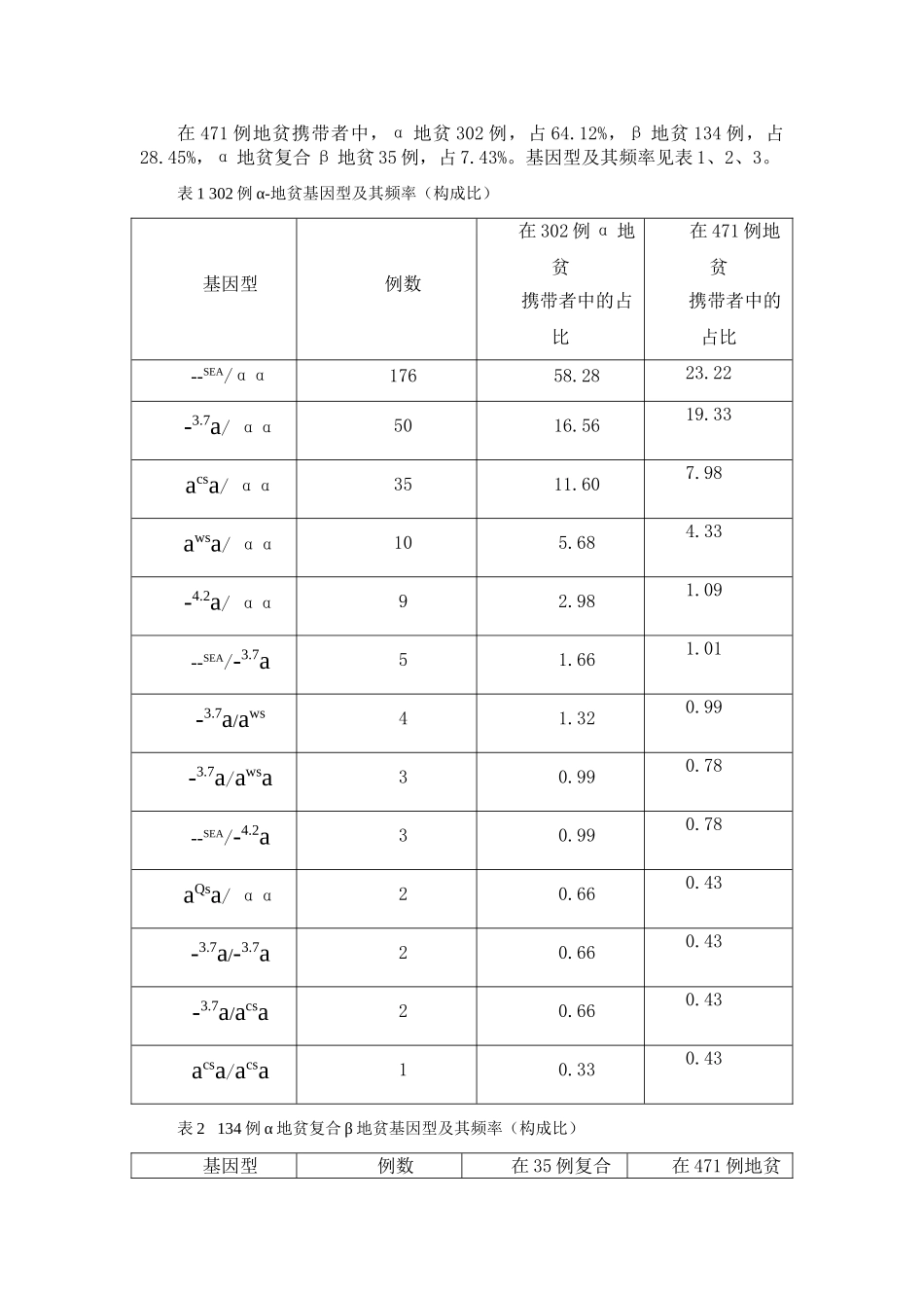 天等县471例地贫基因诊断结果分析_第2页