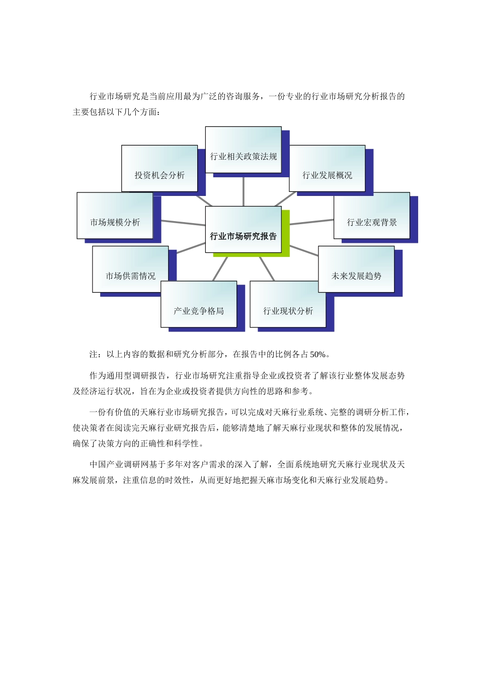 天麻行业前景分析研究  工商管理专业_第1页