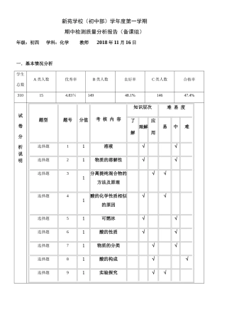 新苑学校（初中部）学年度第一学期期中检测质量化学分析报告（备课组）