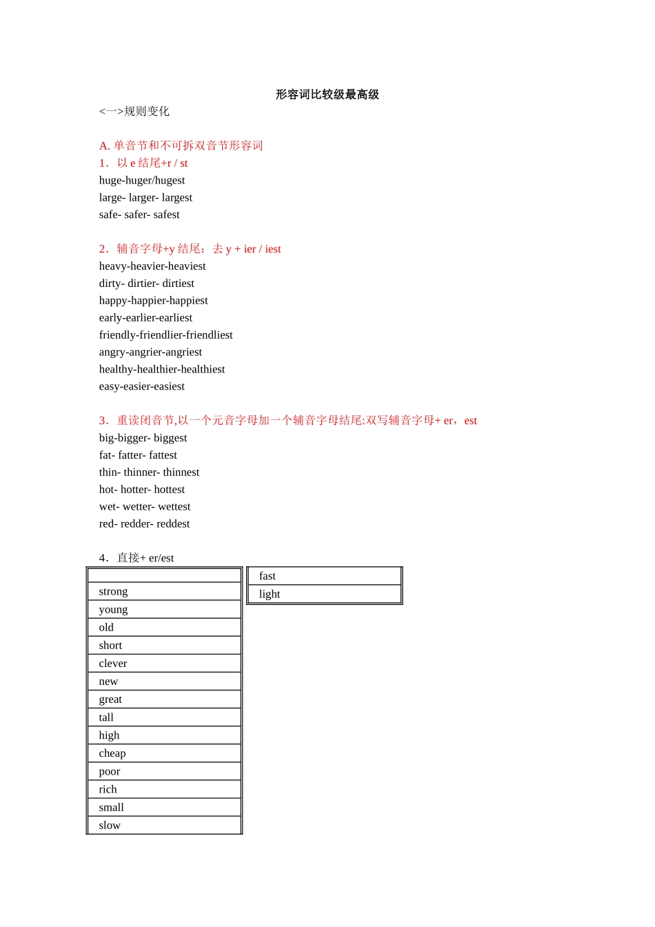 形容词比较级最高级  英语知识点_第1页