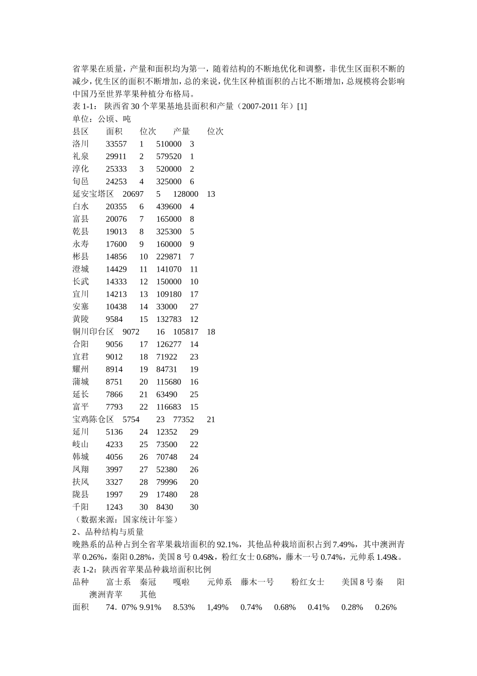 省苹果产业的发展现状、问题及对策分析研究   工商管理专业_第2页