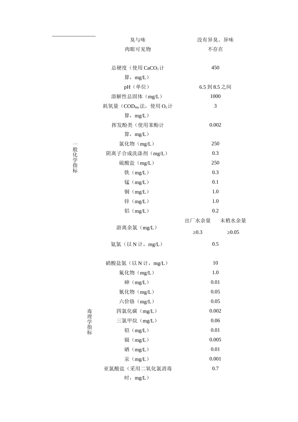 重庆市某区县农村生活饮用水水质监测分析研究 环境工程专业_第3页