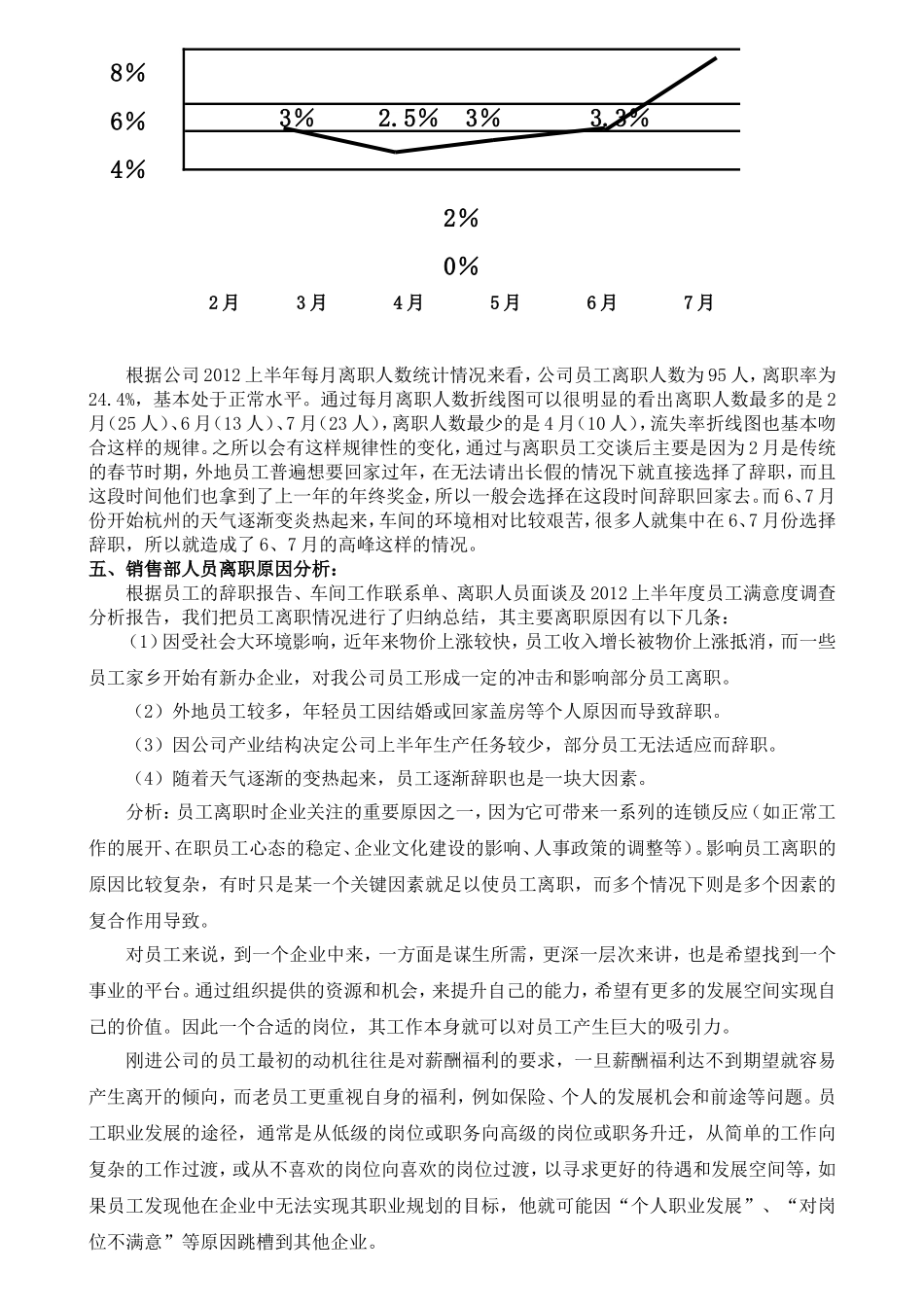 布艺销售部人员流失调查报告分析研究 人力资源管理专业_第2页
