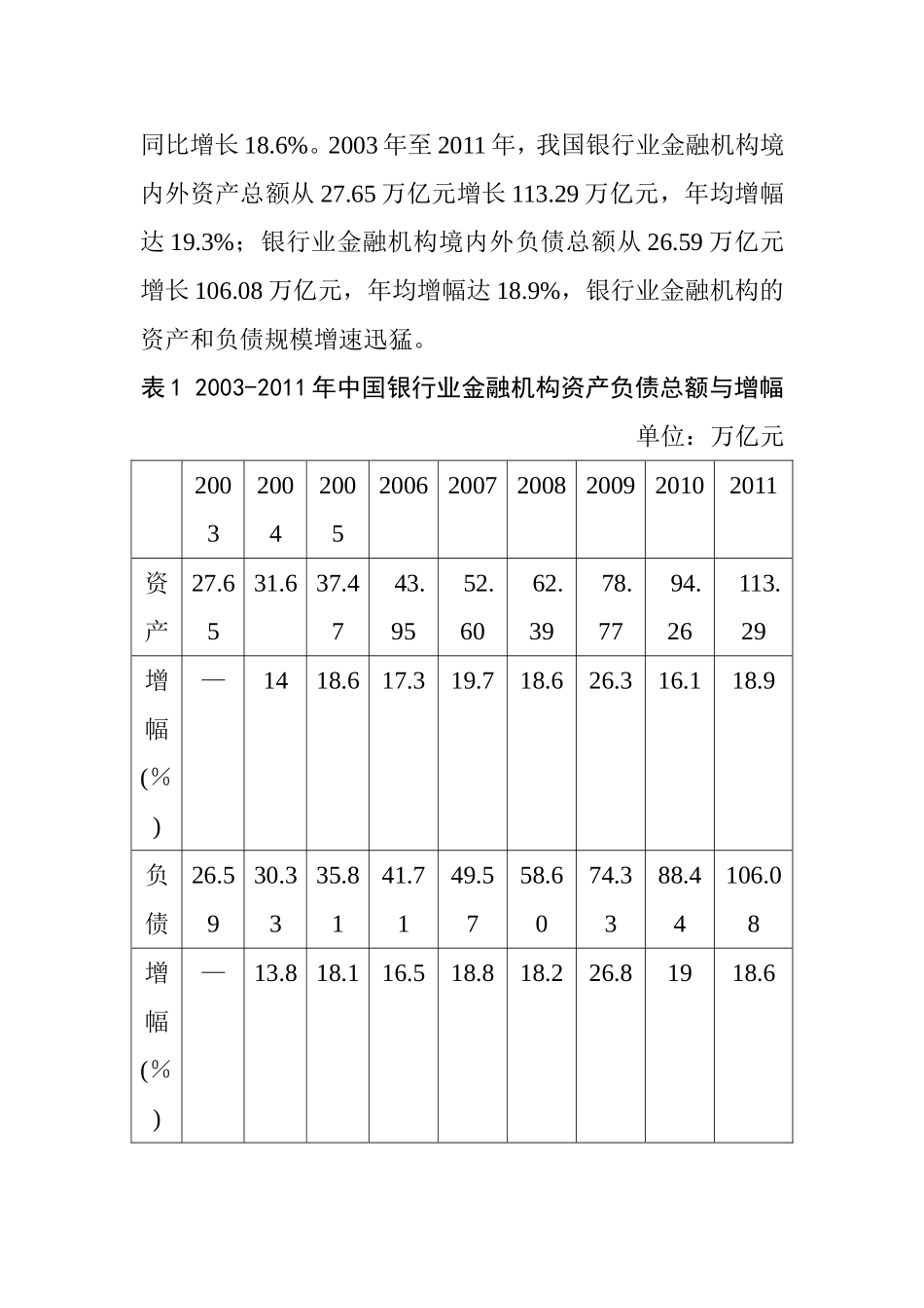 金融机构的快速扩张与风险防范分析研究  财务管理专业_第2页