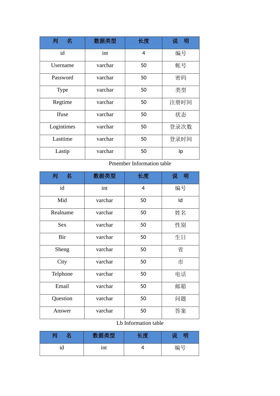 人机界面售楼系统逻辑结构分析研究  工商管理专业_第2页