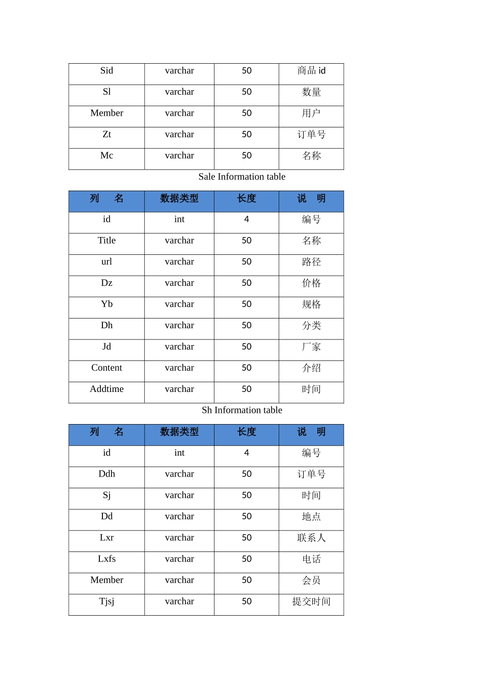 人机界面售楼系统逻辑结构分析研究  工商管理专业_第3页